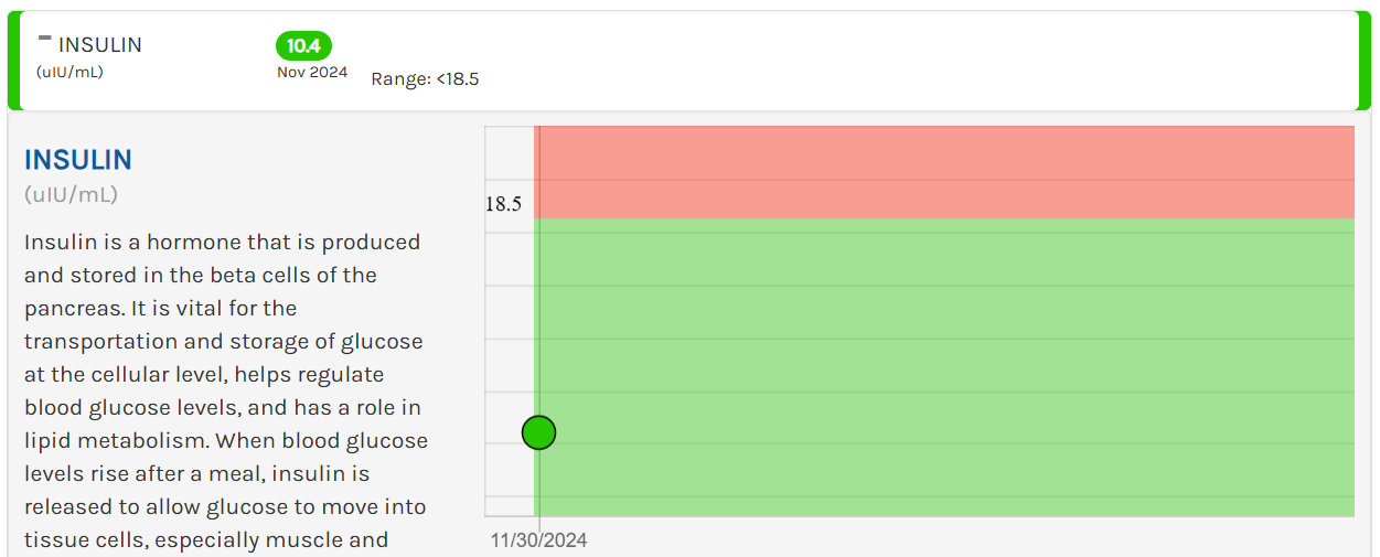 Cardio IQ Insulin Test Example Ulta Lab Tests Results