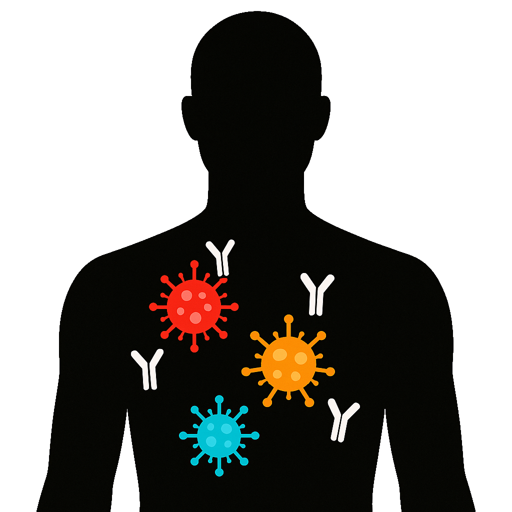 MMR Titer Test | Measles Mumps and Rubella Antibody Test | Ulta Lab Tests